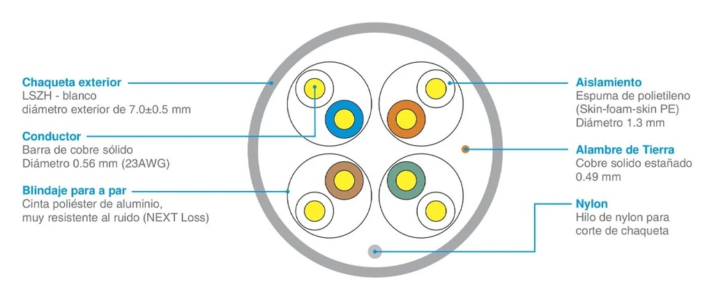 Satra - Cable UTP U/FTP CAT 6A LSZH Cobre Sólido 23AWG Chaqueta Blanco x 305mts